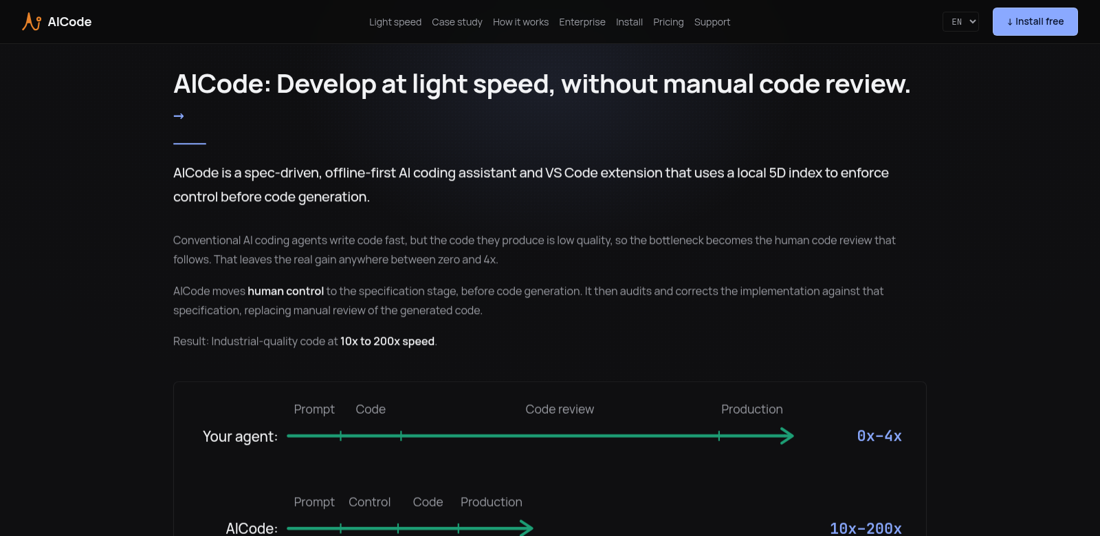 AICode screenshot