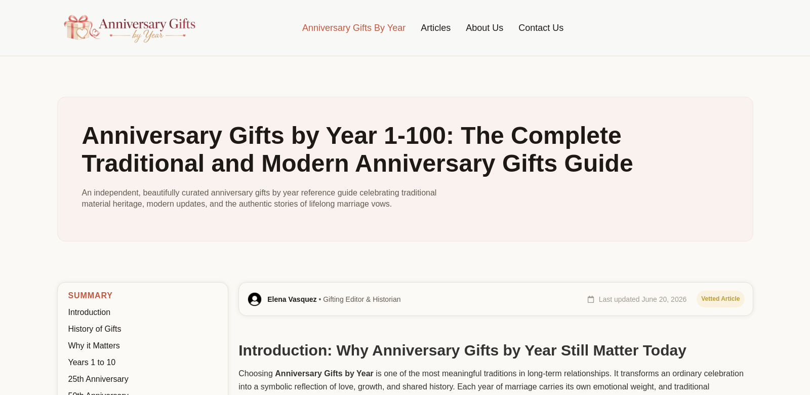 Anniversary Gifts by Year screenshot