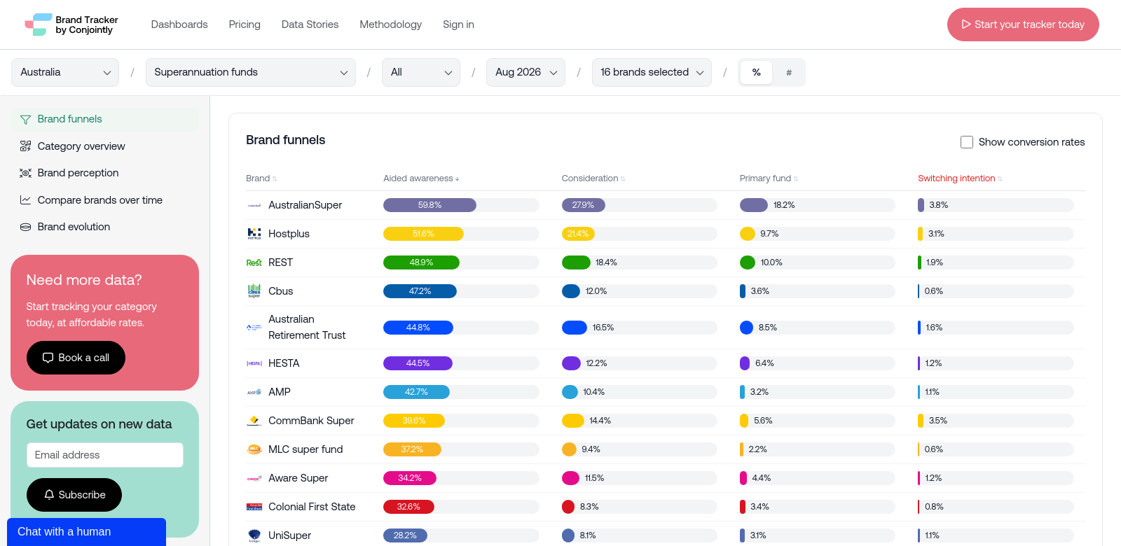 Brand Tracker by Conjointly screenshot