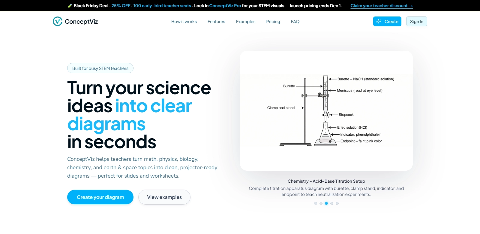 conceptviz screenshot