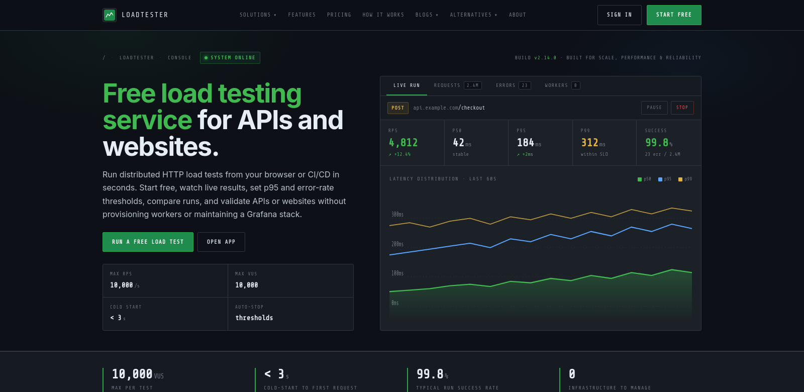 LoadTester screenshot