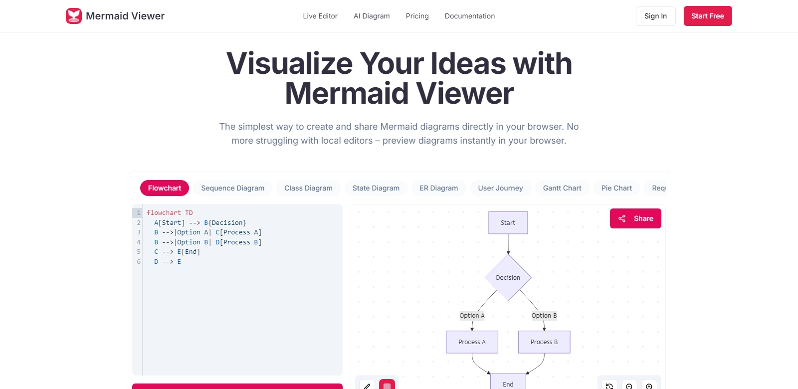 MermaidViewer screenshort